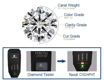 HOLYCOME Natural Diamonds GHIJ Color round Shape VVS1 Excellent Clarity Natual Diamonds with GRA Certificate Report and 2.0 Caratretail Price $9999
