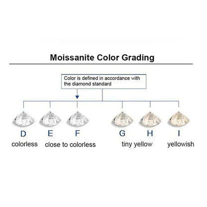 Round Brilliant Cut  5.0mm (0.5 ct) To 8.0mm (2 ct)  D Color Moissanites Loose Stone  Ring Jewelry Bracelet Material High Quality