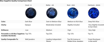 Natural 0.75 Carat Blue Sapphire Infinity Pendant Necklace for Women, Girls with Diamonds in 14K White Gold with 18 Inch Chain - September Birthstone Jewelry Gift