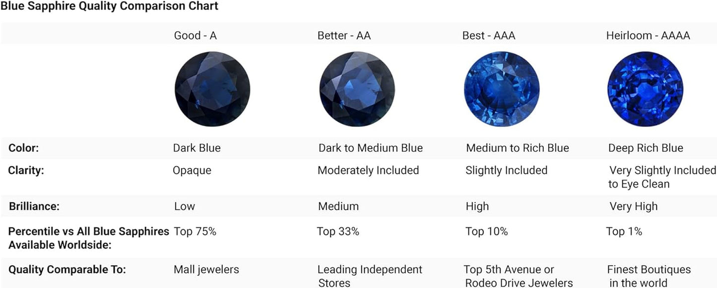 Natural 0.75 Carat Blue Sapphire Teardrop Pendant Necklace for Women, Girls with Diamond in 14K White Gold with 18 Inch Chain | September Birthstone Jewelry Gift